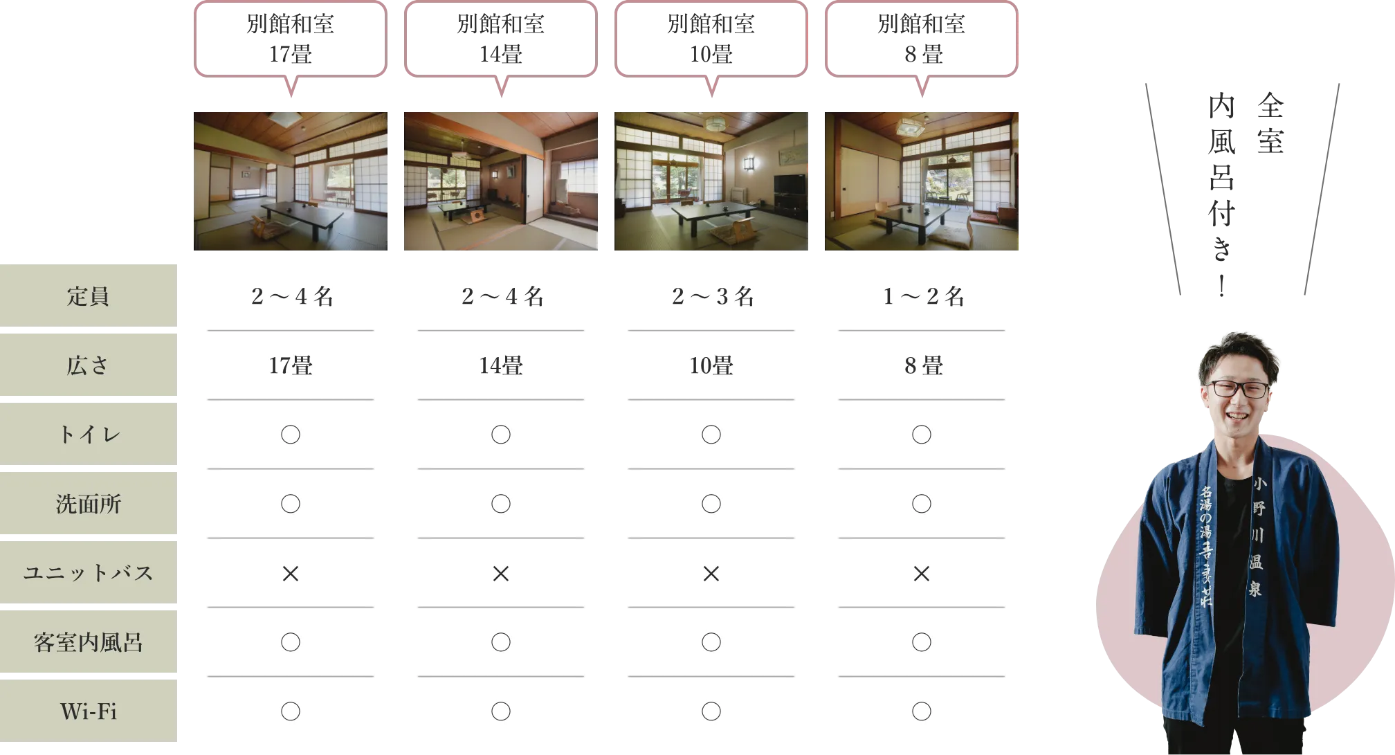 お部屋情報一覧